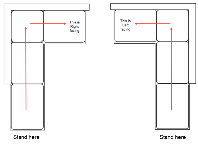 How do I know if my sectional is a Left or Right facing sectional